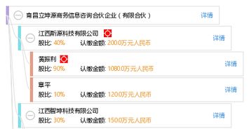 南昌立坤源商务信息咨询合伙企业 有限合伙